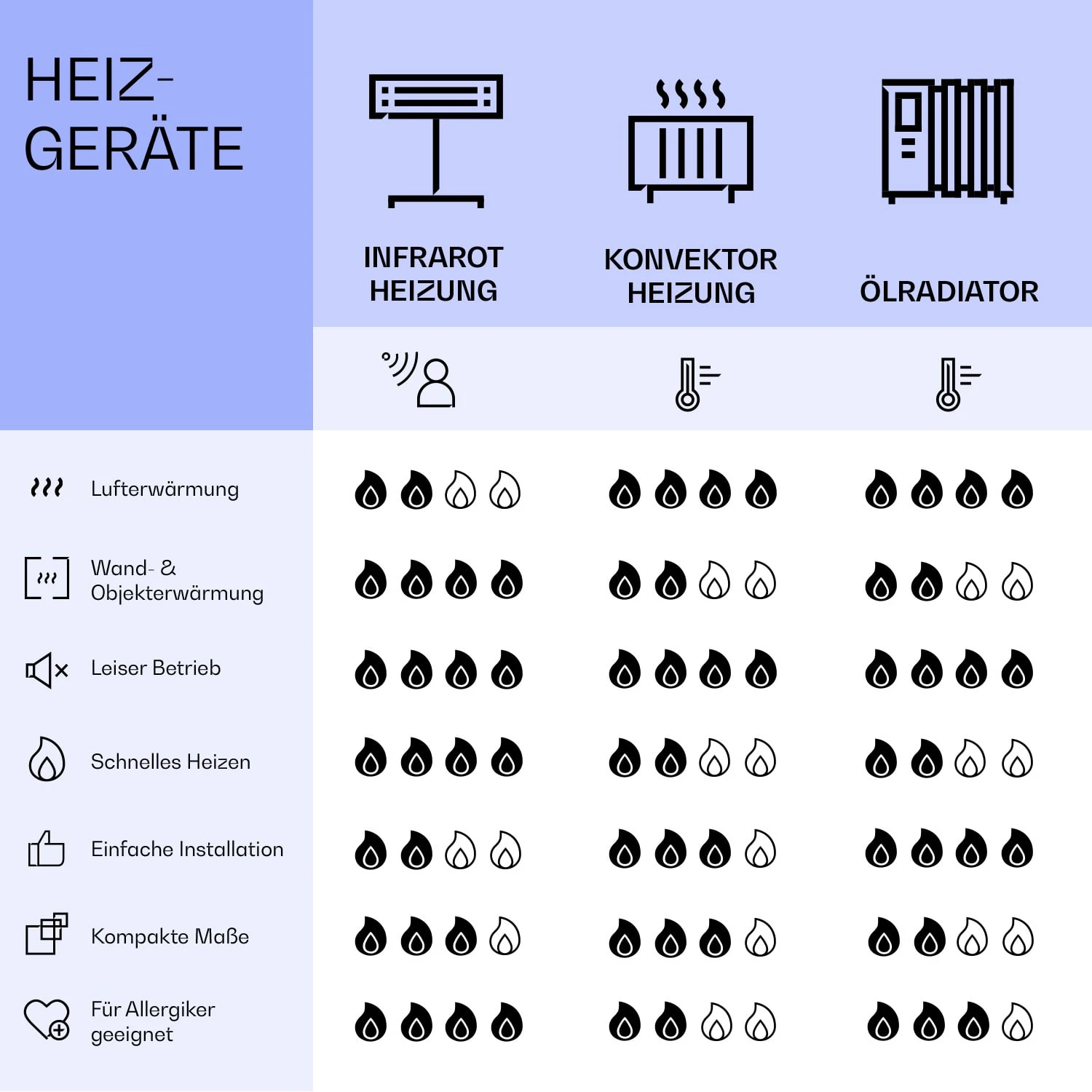 Mojave 750 Smart 2-in-1 Heizgerät Infrarot Konvektor 85x60cm 750W RGB-Licht – Bild 8