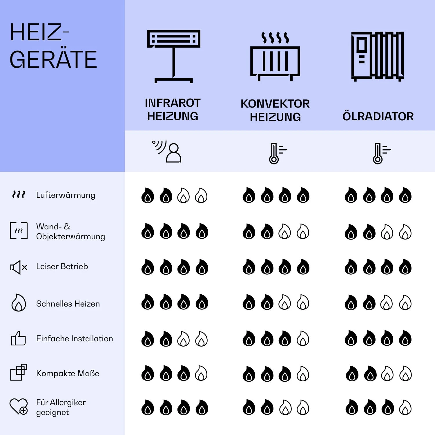La Palma 900 Smart Infrarotstrahler Konvektor 40x160cm 900W Spiegel Standfuß – Bild 9